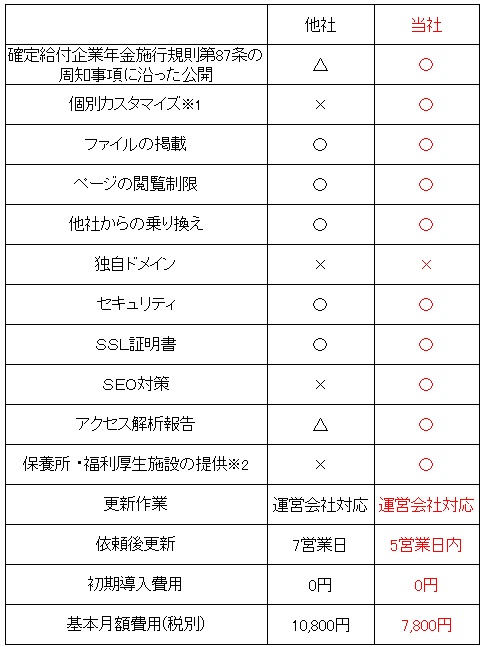 比較表